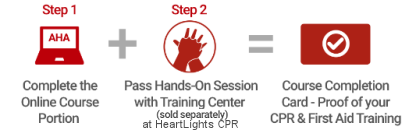 How on line CPR Works